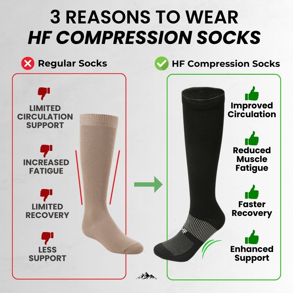 HF Compression Socks + Orthopedic Insoles - For Boosting Blood Circulation